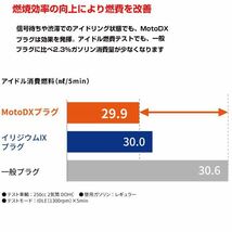 CR9EDX-S 91579 Ninja ZX-14R('11～) ZX1400 MotoDXプラグ NGK カワサキ 交換 補修 プラグ 日本特殊陶業_画像6