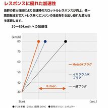 CR7EDX-S 95649 ビーノ(XC50/D/H)('04.3～'18.5) SA26J/37J/54J MotoDXプラグ NGK ヤマハ 交換 補修 プラグ 日本特殊陶業_画像5