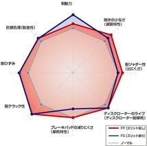 アルトワークス&RS HA36S ターボ車 DIXCEL ディクセル スリットローター FSタイプ& Sタイプ フロントセット 14/12～ 3714049/371058_画像3