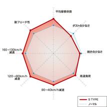 DIXCEL PDタイプ ブレーキローター& Sタイプ 前後セット 93/10～02/9 S14/CS14/S15 シルビアターボ 3218112/3252010_画像2