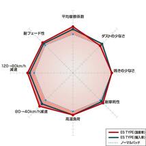 DIXCEL ディクセル スリット SD & ES type 前後セット(1台分) 93/10～02/9 S14/CS14/S15 シルビアターボ 3218112/3252010_画像2