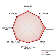 DIXCEL ディクセル PDタイプ ブレーキローター& EC type フロントセット 1998年1月～2007年11月 ランエボ CP9A/CT9A/CT9W 純正ブレンボ用_画像2