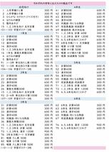 86暗算かけ算わり算50回プリント 集中力　計算　右脳　鍛える 総復習　パズル　思考力　頭の体操　回転_画像9