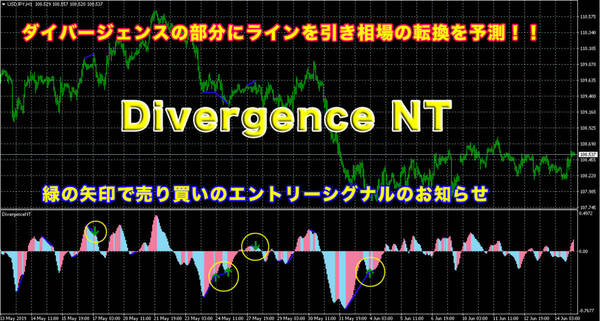 ダイバージェンスで相場の転換を視覚でお知らせ！ 『Divergence NT』