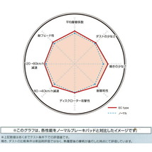ディクセルECブレーキパッドF用 JZX110WマークIIブリットiR-V 02/1～07/6_画像4