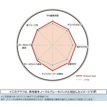 ディクセルPremiumブレーキパッドR用 CR3W/CREWプレマシー 05/2～10/7_画像4