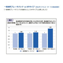 ディクセルKPブレーキパッドF用 CT51S/CV51SワゴンR ABS付のNA用 97/4～98/9_画像3