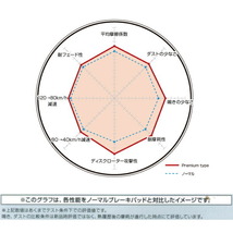 ディクセルPremiumブレーキパッドR用 PD4W/PD6W/PD8W/PE8W/PF6W/PF8Wデリカスペースギア 94/5～07/1_画像4