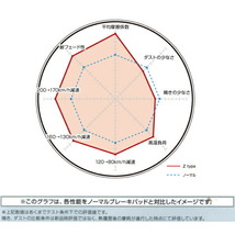 ディクセルZ-typeブレーキパッドF用 VAGスバルWRX S4 tS Bremboキャリパー用 14/8～_画像4