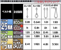 スリングベルト ベルト幅 75mm全長 4m 　ナイロンスリング 　ベルトスリング 　繊維ベルト 吊ベルト 荷吊りベルト 吊上げ ロープ 牽引_画像2