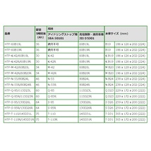HTP-K-42R/60B19R マツダ キャロル (HB) 2022年1月- BOSCH ハイテックプレミアムバッテリー 最高品質_画像3