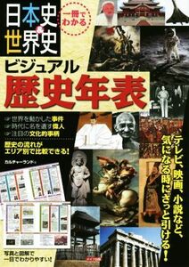 一冊でわかる日本史＆世界史ビジュアル歴史年表／カルチャーランド(著者)