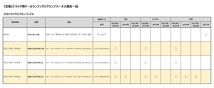 花魁 テールランプ用変換ハーネス 日野 大中型ＰＲ／いすゞ 中型Ｆ 2個入 OTH-HLT-ML_画像5