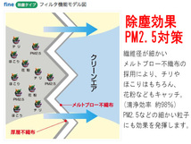 エルグランド TE52 TNE52 エアコンフィルター エアクリィーズfine 除塵タイプ 東洋エレメント H22.8～_画像3