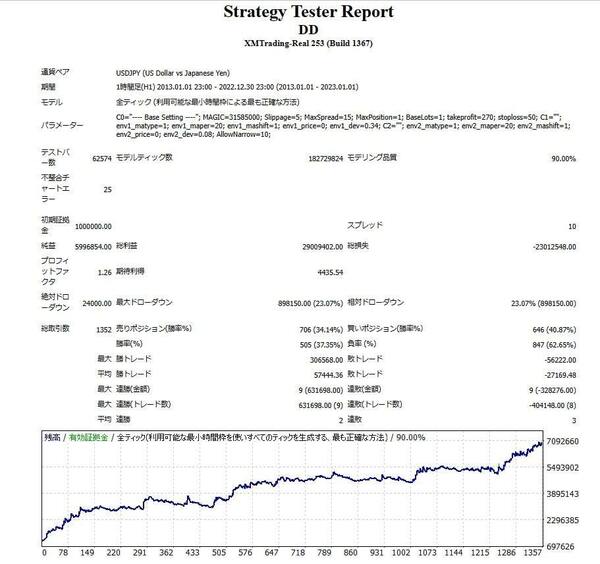 【口座縛りなし】 ドル円 1時間足 EA 【DD】 FX 副業 MT4 資産運用 不労所得 FIRE 副収入 投資 在宅ワーク