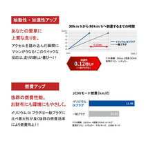 燃費向上 NGKプラグ スパークプラグ イリジウムIX 2本セット 1台分 CR8EHIX-9 ホンダ VT250スパーダ VTR Vツインマグナ 等各種汎用_画像4