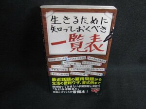 生きるために知っておくべき一覧表　日焼け有/ODS