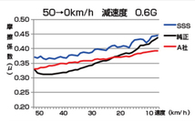 ENDLESS ブレーキパッド SSS リア ランドクルーザーシグナス HDJ101K/UZJ100W EP359SS2_画像3