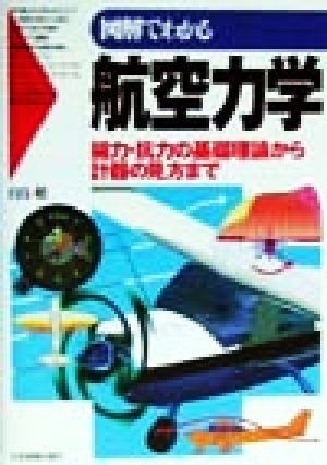 2023年最新】Yahoo!オークション -航空 計器(本、雑誌)の中古品・新品