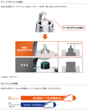 ジクサー PCX150 マジェスティ250(インジェクション仕様) CPR7EDX-9S 96553 1本 NGK Moto モトDX プラグ 2輪車 バイク用スパークプラグ_画像3