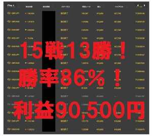 8年連続年間利益700万達成！先着22名！丸投げ版！毎日が給料日！？バイナリーハイローオーストラリア完全自動投資ソフト