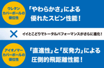 新品■ダンロップ■2023.9■ゼクシオ リバウンド ドライブ Ⅱ■ホワイト■３ダース■飛ばせる！狙える！入る！ALL OK！性能がさらに進化_画像6