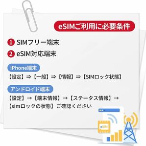 【mewfi】アメリカeSIM カナダeSIM メキシコeSIM 15日間 ローミングeSIM 高速データ通信 現地通話は無制限 T-Mobile回線の画像3