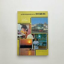 全国鉄路旅客列車 時刻表　1981年10月　中国鉄道出版社　y01756_1-a1_画像1