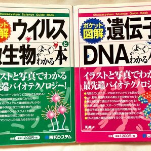 ポケット図解　よ〜くわかる本シリーズ　2冊まとめセット　夏緑