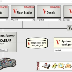 超最新 2023年12月 M.2 SSD ベンツ 日本語版 XENTRY PassThru DAS Vediamo DTS MONACO ベンツ診断機 テスター オフラインコーディング WISの画像4