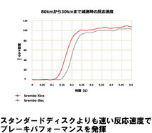 brembo Xtraブレーキローター 左右セット 09.6924.1X BMW E39 (5シリーズ TOURING) DS25 DS25A DD28A DP28 97/04～04/05 フロント_画像4