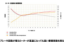 brembo Xtraブレーキローター 左右セット 09.6924.1X BMW E39 (5シリーズ TOURING) DS25 DS25A DD28A DP28 97/04～04/05 フロント_画像5