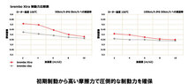 brembo Xtraブレーキローター 左右セット 09.A921.1X スバル レガシィ セダン (B4) BL9 07/11～09/05 フロント_画像3