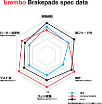 brembo ブレーキパッド ブラックパッド 左右セット P28 022 ホンダ アコード CD6 93/9～97/9 リア_画像5