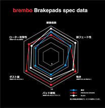 brembo ブレーキパッド ブラックパッド 左右セット P61 079 プジョー 407 D2CPV 06/07～ リア_画像3