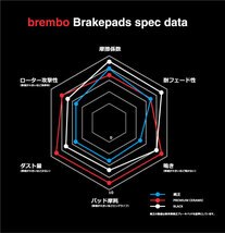 brembo ブレーキパッド ブラックパッド 左右セット P28 022 ホンダ プレリュード/インクス BB6 BB8 96/10～00/08 リア_画像4