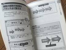 アスキー.ＰＣ　別冊付録　「エクセル＆ワード”即効”辞典」　【特別保存版】　送料180円_画像5