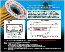 デイトナ DAYTONA スーパーオイルフィルター F-01 カートリッジ式 HONDA/YAMAHA/KAWASAKI系 ブラック 67923_画像2