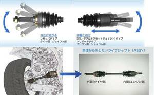 【New item】強化ドライブシャフト1本★GC8/GF8★ImprezaEJ20