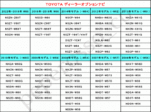 TT11【 60 70 80系 ヴォクシー テレビキット ZWR ZRR AZR】 NSZN-Z66T NSZT-Y66T NSZT-W66T NSCD-W66 運転中 走行中 テレビ キャンセラー_画像6