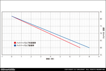 エイプ50／エイプ100用ハイパーバルブ_画像3