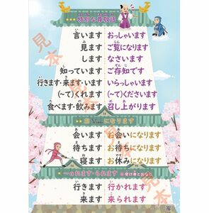 日本語教師のための尊敬語表（A1サイズ漢字版）『みんなの日本語』準拠、日本語教育能力検定試験