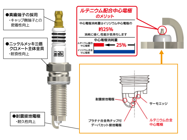 N-BOX JF1 ターボ スーパーファイヤーレーシング プラグ 3本 HKS 50003-MR40XLZ NGK8番相当 H23.12~H25.12 ネコポス 送料無料 N-BOX JF1 ターボ スーパーファイヤーレーシング プラグ 3本 HKS 50003-MR40XLZ NGK8番相当 H23.12~H25.12 ネコポス 送料無料