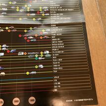 2002年トヨタ技術会TESマガジン　旧車トヨタ歴代生産車一覧_画像2