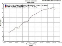 DELKEVIC スリップオンカーボンオーバルマフラー★BMW F800S / F800ST 2006-2014 225mm KIT030L_画像4