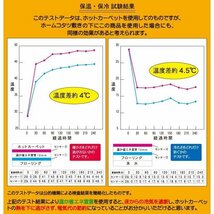 本州送料無料【新品】アルミ断熱 断熱シート 断熱フィルム 温か省エネ宣言 2畳(180×180cm) U-3.99 ＠●_画像4