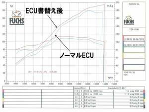 ■2015-2016 YZF-R1/R1M フルパワー化ECU書替え