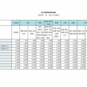 アルミ リアバンパー 大型用 新車外し  いすゞ 最新 ファイブスター G1W 反射板付の画像5