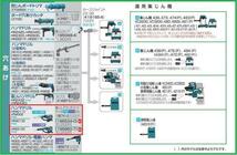 マキタ 集じんアタッチメントセット品 196860-7 [HR5212C]■安心のマキタ純正/新品/未使用■_画像2