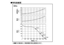 【三菱電機】BF-21S5◆片吸込形シロッコファン◆単相100Ｖ◆新品未開封品◆送料無料◆在庫あり_画像3